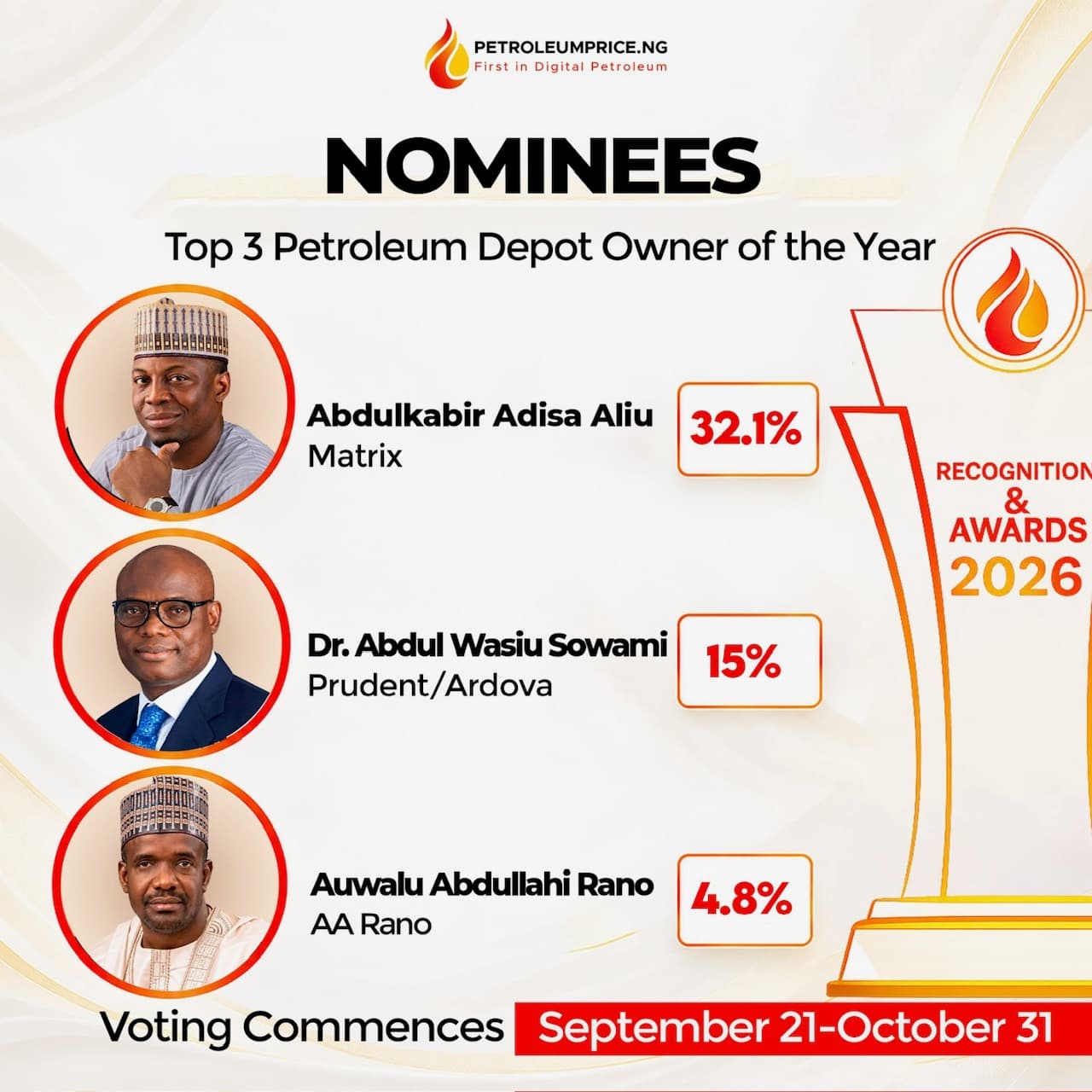 Petroleumprice.ng Awards: Aliu, Sowami, Rano Make Top Three for Depot Owner of the Year